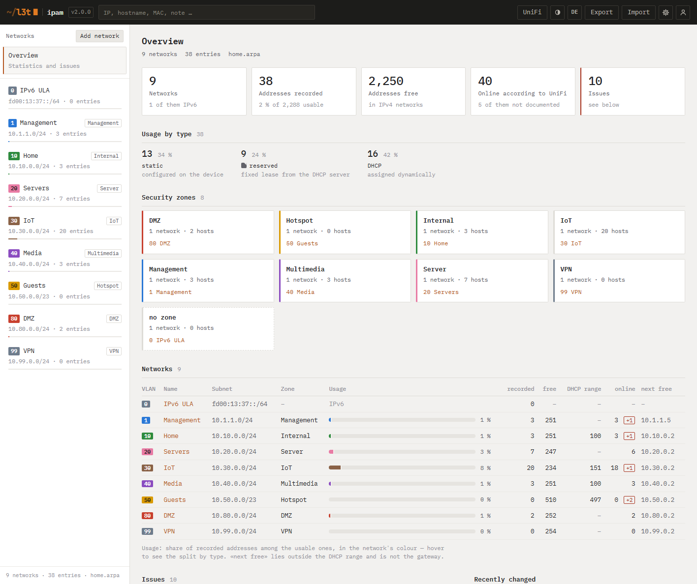 Overview page of L3T IPAM: key figures, usage by type, security zones and a table of all networks